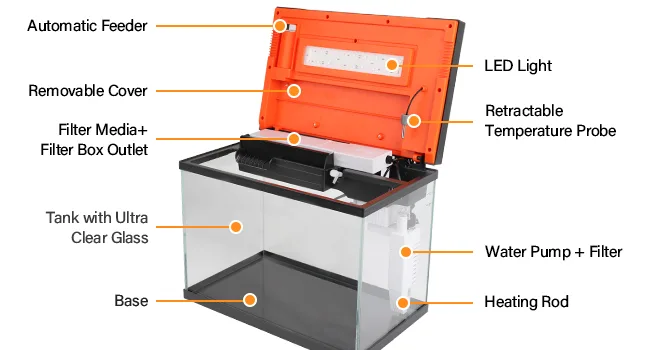 Hygger aquarium system with labeled components: automatic feeder, LED light, removable cover, filter media, tank with ultra c