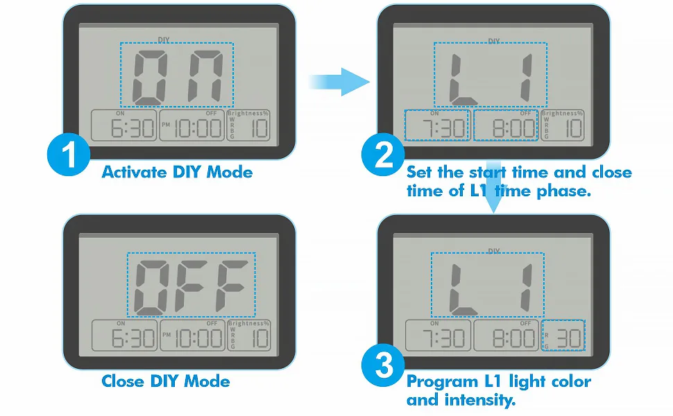 Step-by-step guide for setting up DIY mode on Hygger aquarium timer: activate, set time, program light color and intensity.