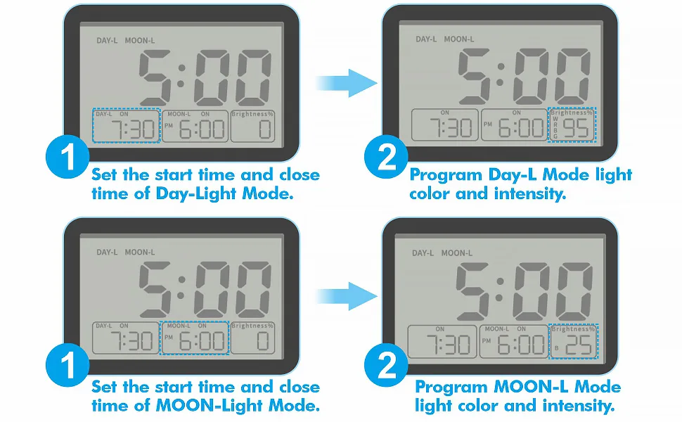 Step-by-step guide for setting Day-L and MOON-L modes on Hygger aquarium timer with time and brightness settings.