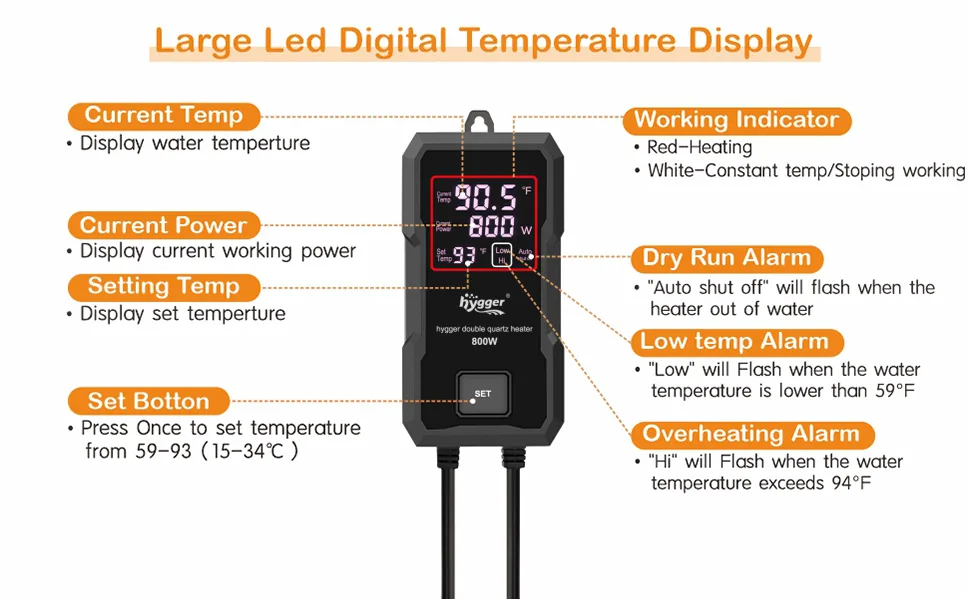 Hygger aquarium heater with large LED digital temperature display showing current temp, power, setting temp, and alarms.