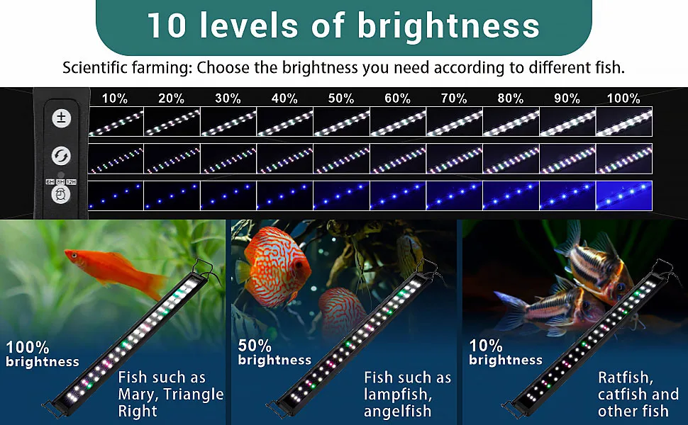 Hygger aquarium LED light with 10 brightness levels for different fish types, showing 100% for Mary Triangles, 50% for lampfi