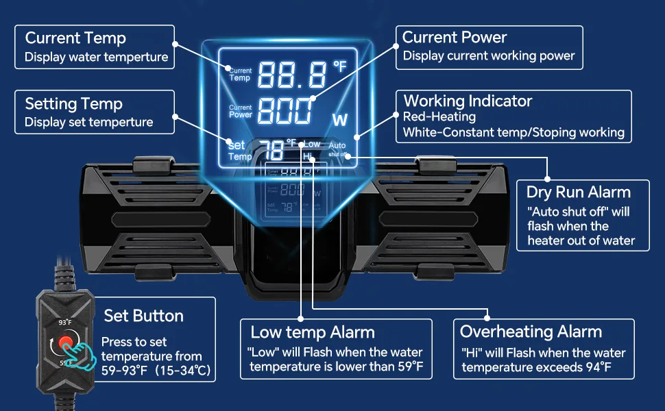 Hygger aquarium heater control panel showing current temp, setting temp, power display, working indicator, dry run alarm, low