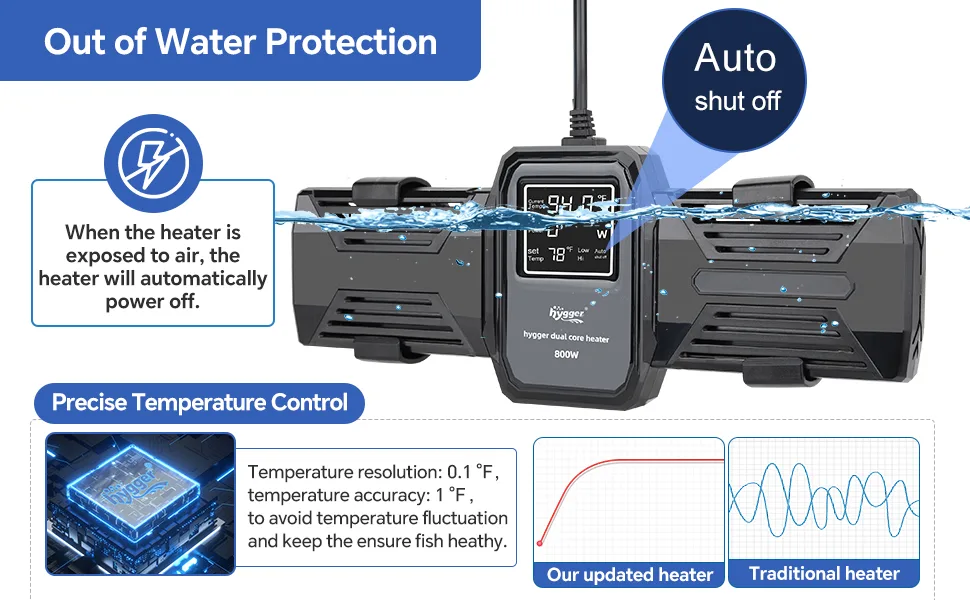 Hygger dual core aquarium heater with out of water protection, auto shut off, and precise temperature control for fish health