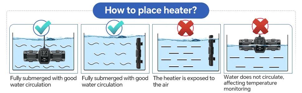 How to place heater in aquarium: correct (fully submerged) vs incorrect (exposed to air or blocked) placement with water circ
