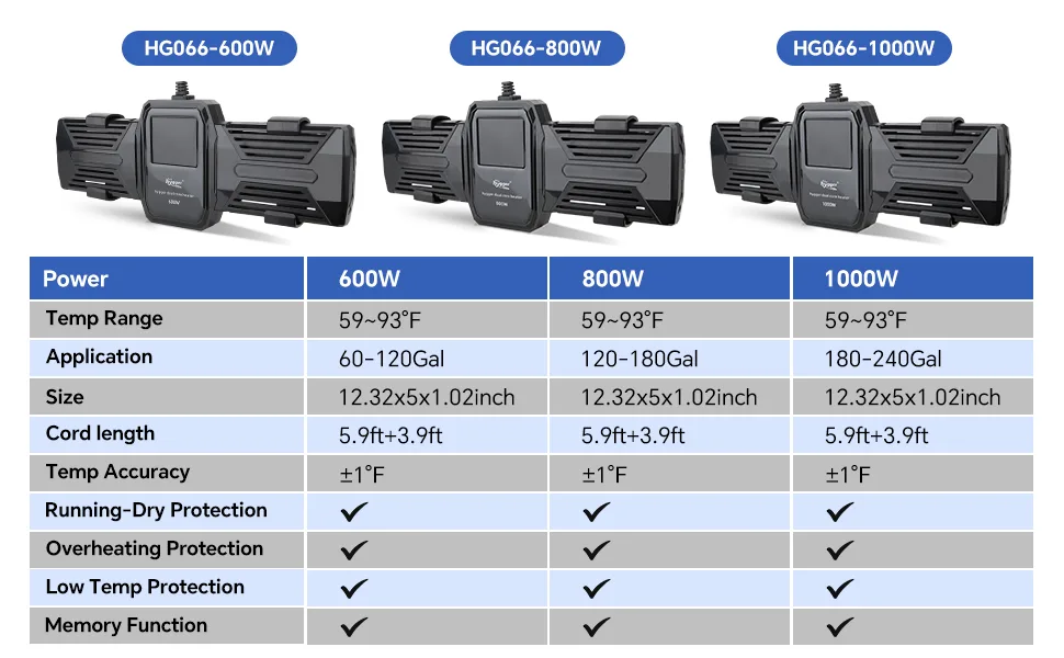 Hygger HG066 aquarium heaters: 600W, 800W, 1000W models with temp range 59-93°F, applications for 60-240Gal tanks, size 12.32