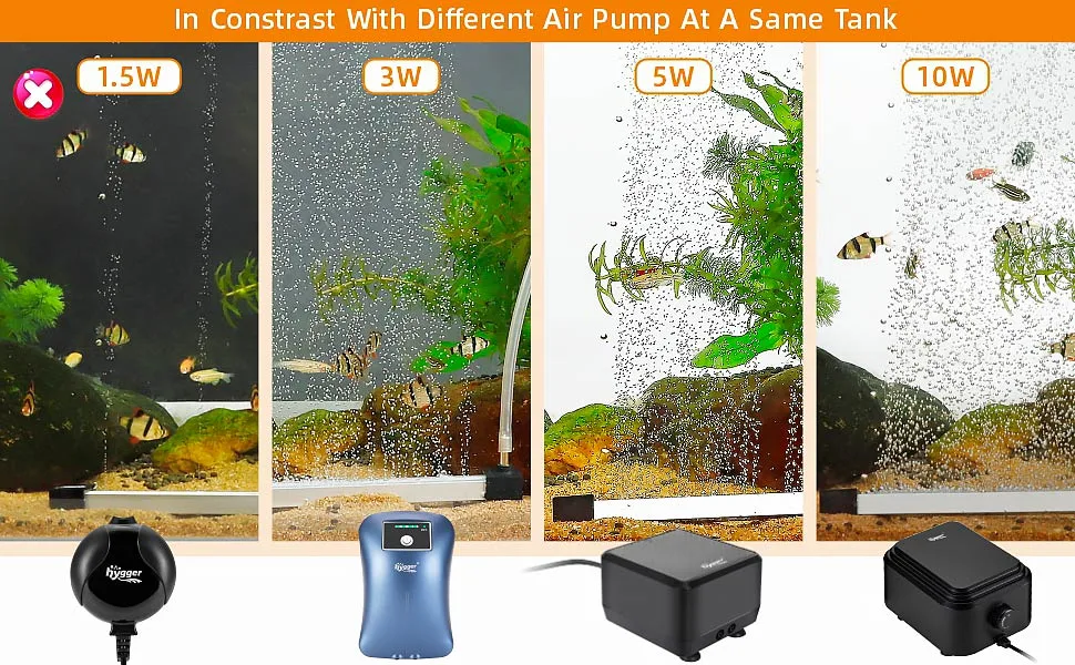 Comparison of Hygger air pumps at 1.5W, 3W, 5W, and 10W power levels in an aquarium tank showing bubble output and fish activ