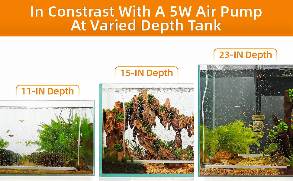 Hygger aquarium comparison showing air bubble production with 5W pump at 11, 15, and 23-inch depth tanks