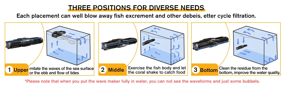 Hygger aquarium wave maker with three placement options: upper, middle, and bottom for optimal water circulation and fish hea