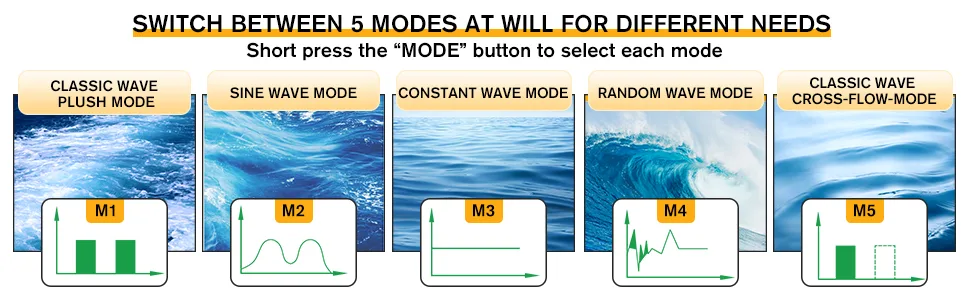 Hygger aquarium wave modes: Classic Wave Plush, Sine Wave, Constant Wave, Random Wave, Classic Wave Cross-Flow. Short press M