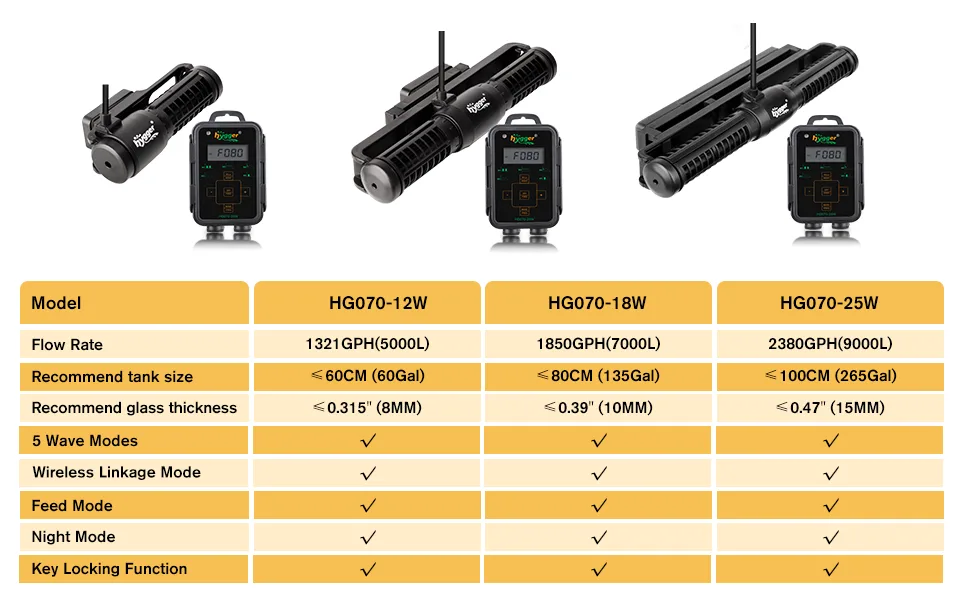 Hygger HG070 series aquarium pumps with flow rates 1321GPH, 1850GPH, and 2380GPH, featuring wireless linkage, feed mode, nigh