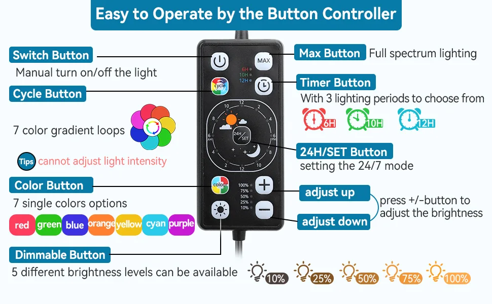 Hygger aquarium LED controller with button controls for light settings, color options, and brightness adjustment.