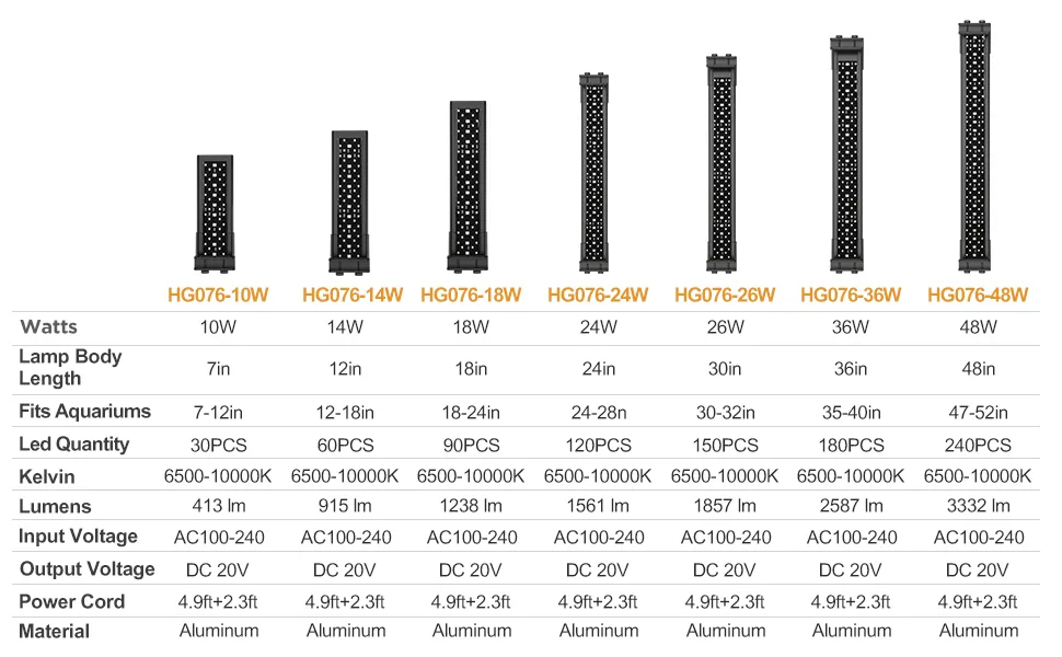 Hygger HG076 series LED aquarium lights with wattage options from 10W to 48W, featuring aluminum bodies, various lengths, and