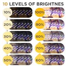 Hygger Aquarium 10 Brightness Levels: 10% to 100% LED lighting options for aquariums, showcasing vibrant underwater scenes wi