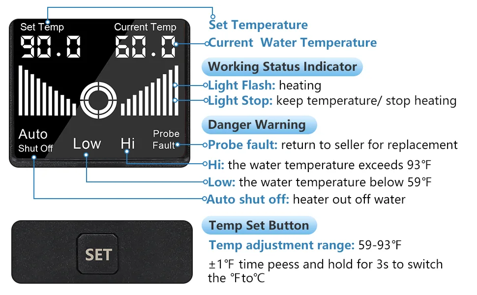 Hygger aquarium heater control panel showing set temperature, current temperature, working status indicators, danger warnings