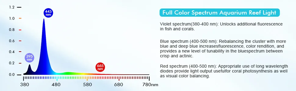 Full Color Spectrum Aquarium Reef Light with 395nm, 445nm, and 665nm peaks for fish, coral fluorescence, and photosynthesis