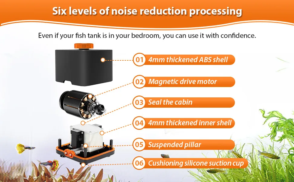 Hygger aquarium pump with six noise reduction features: 4mm ABS shell, magnetic motor, sealed cabin, inner shell, suspended p