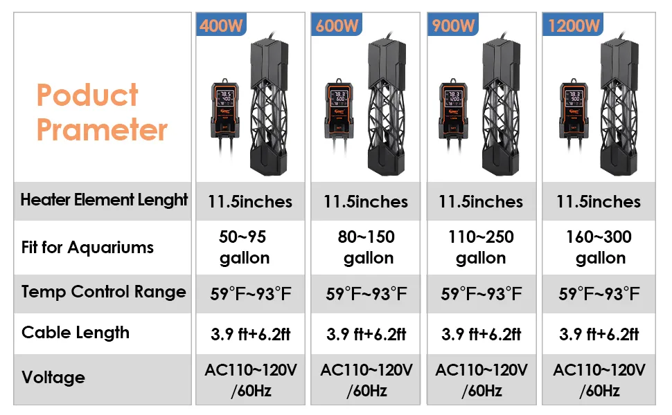 Hygger aquarium heaters comparison chart showing 400W, 600W, 900W, and 1200W models with specifications like heater element l