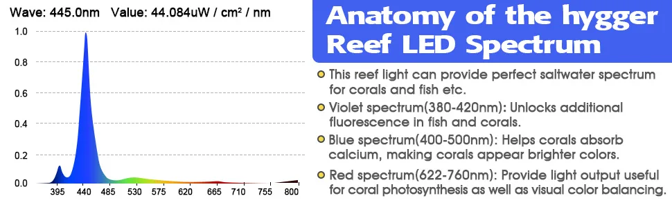 Hygger Reef LED Spectrum chart showing peak at 445nm with violet, blue, and red spectra for coral and fish lighting.