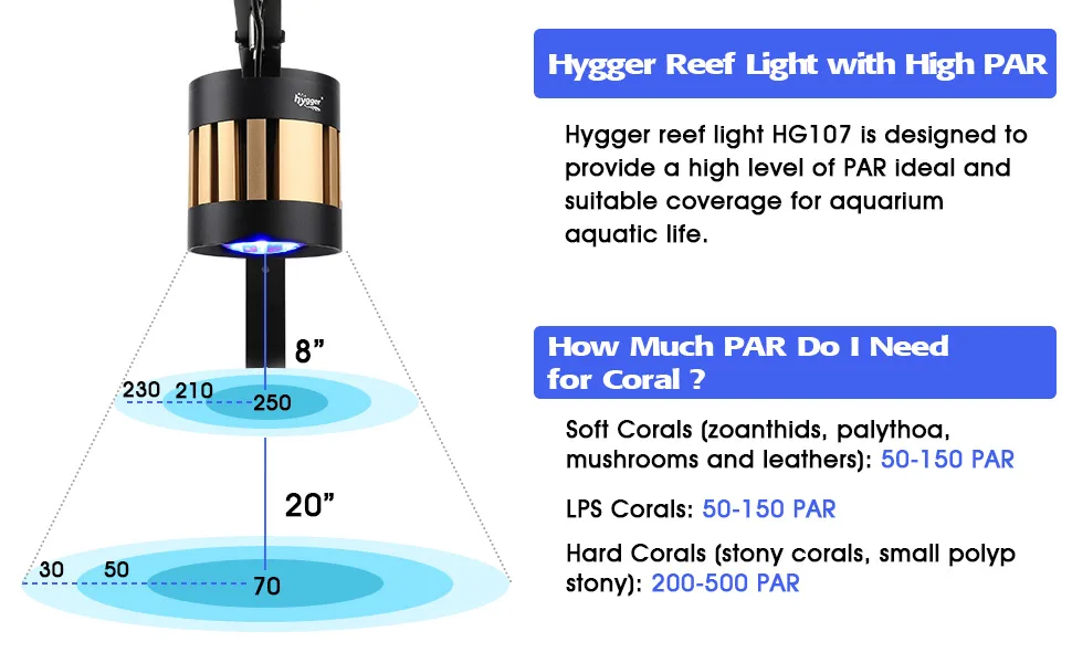 Hyyger Reef Light HG107 with PAR levels for coral growth, showing 8" and 20" coverage zones with PAR values.