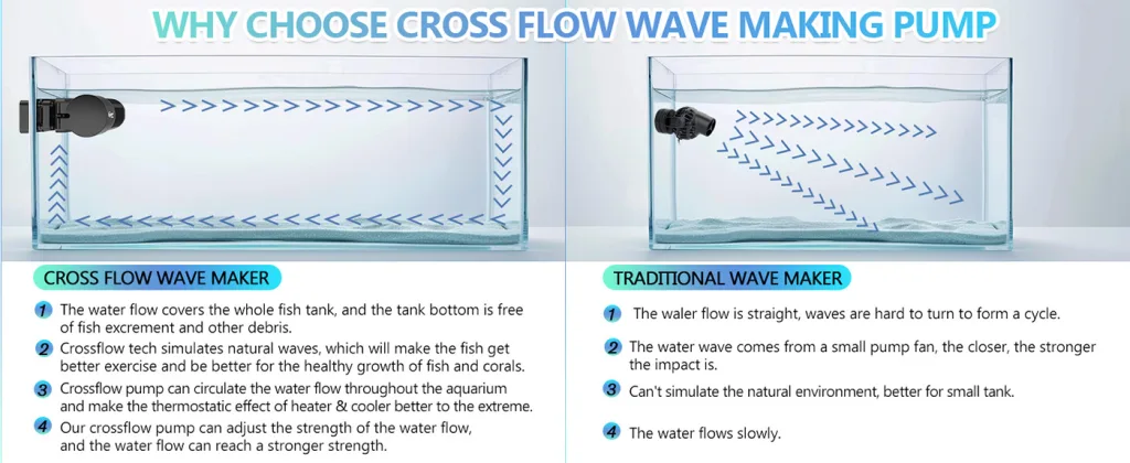 Cross flow wave maker vs traditional wave maker comparison for aquariums, showing water flow patterns and benefits.