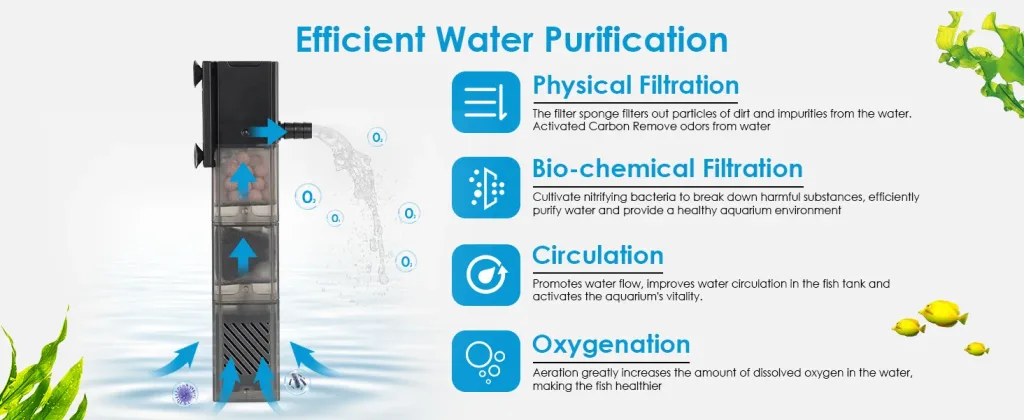 Hygger aquarium filter with physical, bio-chemical, circulation, and oxygenation features for efficient water purification