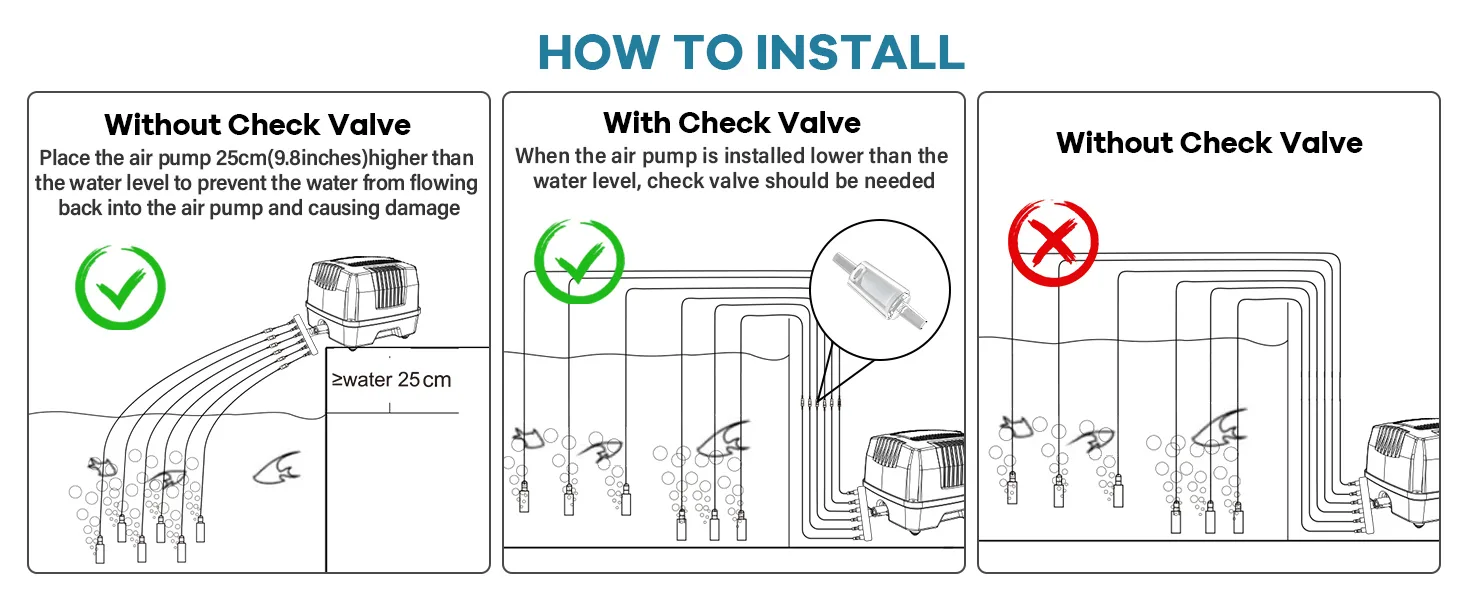 How to install an air pump in an aquarium: without check valve (pump 25cm higher than water level) and with check valve (pump
