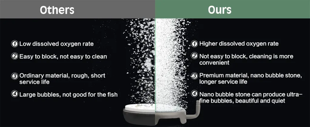 Comparison of aquarium aerators: Others have low dissolved oxygen, easy blockage, ordinary material, and large bubbles. Ours