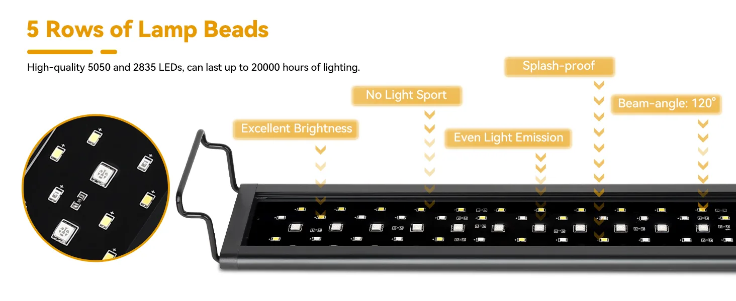 5-row LED aquarium light with 5050 and 2835 LEDs, splash-proof, 120° beam angle, 20000h lifespan