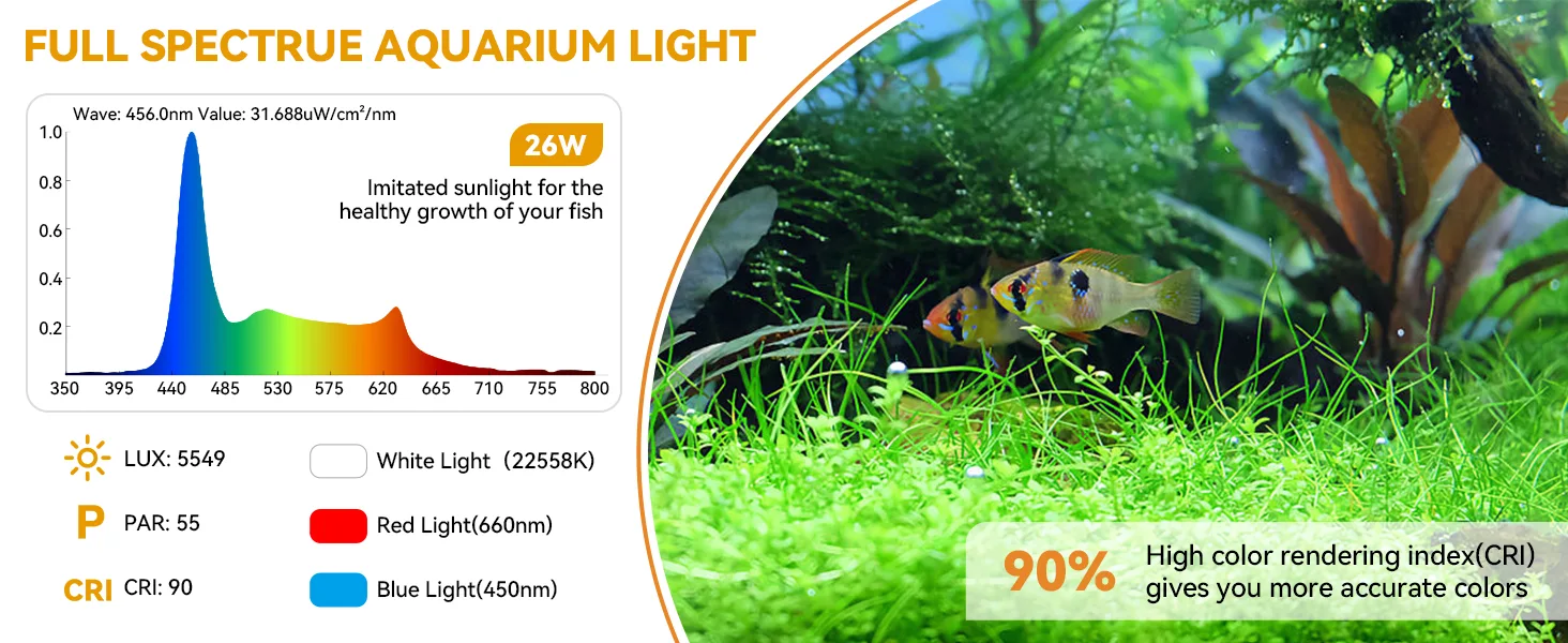 Full spectrum aquarium light with 26W power, 90% CRI, and 5549 LUX for vibrant fish and plant growth
