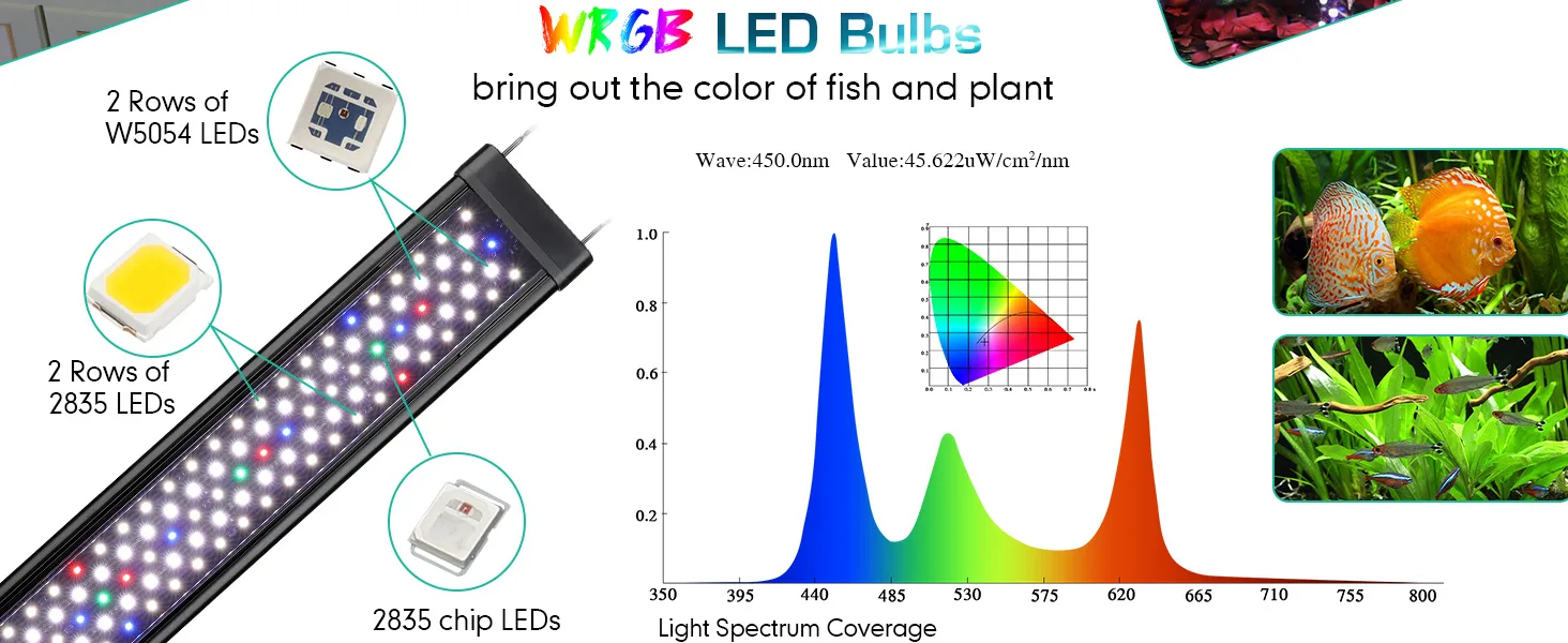 WRGB LED Bulb for aquariums with 2 rows of W5054 and 2835 LEDs, spectrum coverage chart, vibrant fish and plant colors