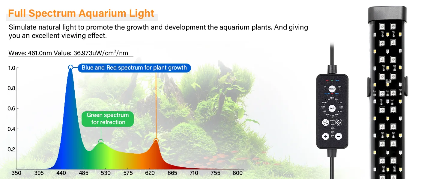 Full Spectrum Aquarium Light with Blue/Red Spectrum for Plant Growth and Green Spectrum for Refraction