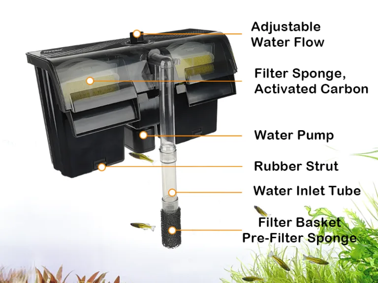 Hygger aquarium filter with labeled parts: Adjustable Water Flow, Filter Sponge, Activated Carbon, Water Pump, Rubber Strut,