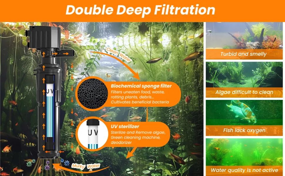 Hygger aquarium filter with double deep filtration system, UV sterilizer, and biochemical sponge filter for clean water and a