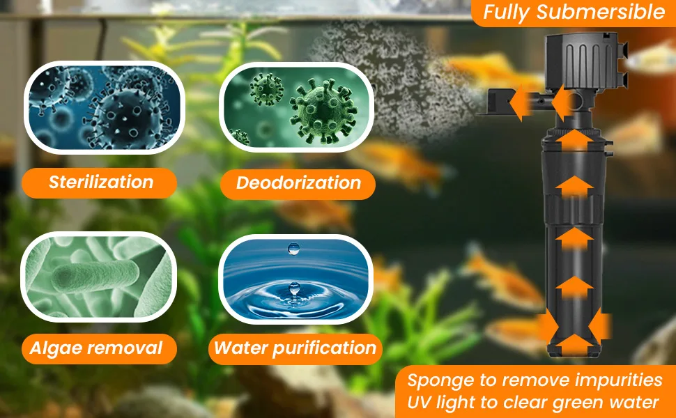 Hygger aquarium filter with UV sterilization, deodorization, algae removal, and water purification for clean fish tank water