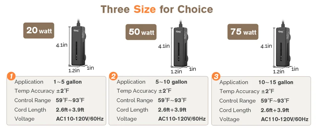 Hygger aquarium heaters: 20W, 50W, 75W models with 4.1in height, 1.2in width, 1in depth. Applications for 1-5, 5-10, 10-15 ga