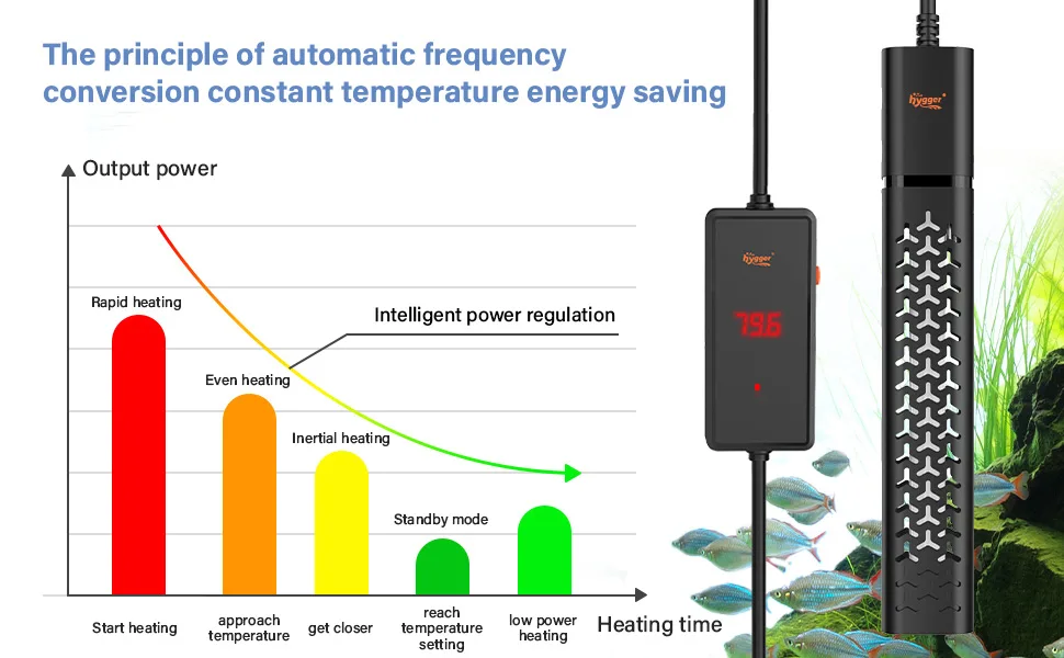 Hygger aquarium heater with automatic frequency conversion for energy saving and constant temperature control