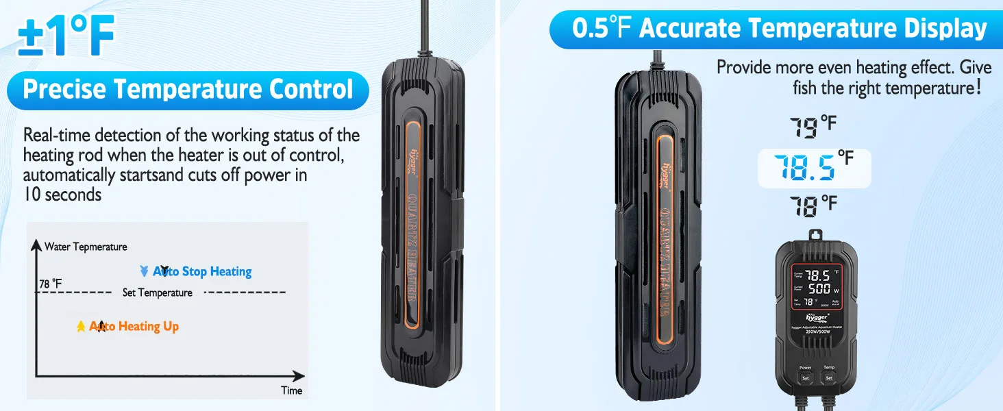 Hygger aquarium heater with precise ±1°F temperature control and 0.5°F accurate display for stable fish tank heating
