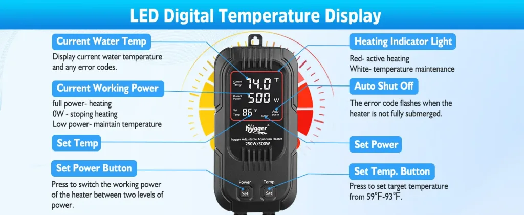 LED Digital Temperature Display for hygger Aquarium Heater showing Current Water Temp, Set Temp, and Power settings with labe