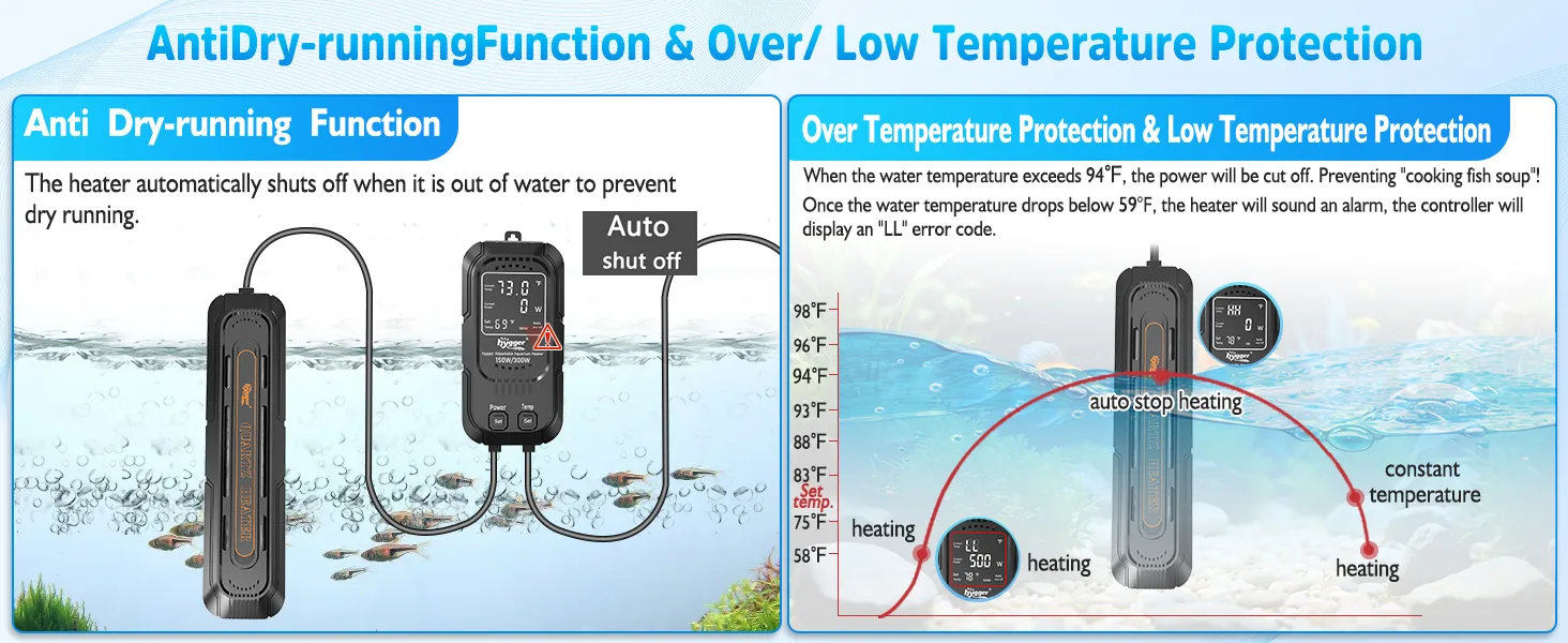 Hygger aquarium heater with anti-dry-running and temperature protection features, showing auto shut-off and temperature contr