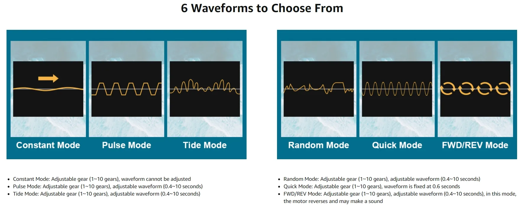 Hygger Aquarium Waveform Options: Constant, Pulse, Tide, Random, Quick, FWD/REV Modes with adjustable gears and waveforms