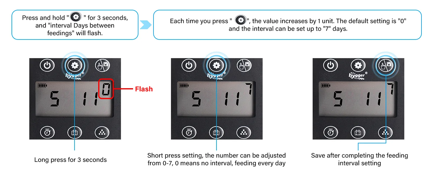 Hygger aquarium feeder settings: adjust feeding interval days with gear button, default 0 (daily), max 7 days