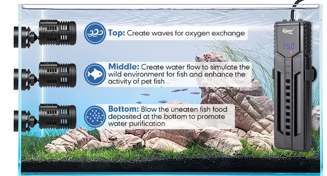 Hygger aquarium pump with top, middle, and bottom functions for oxygen exchange, water flow, and purification
