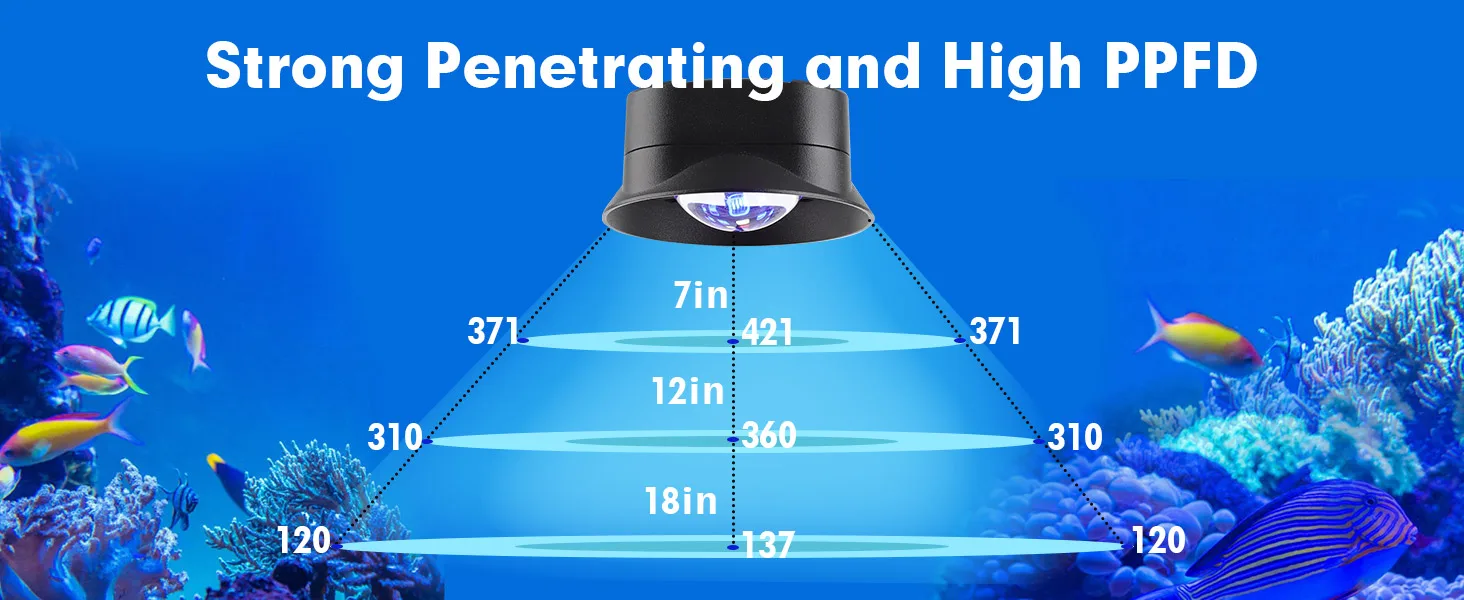 Hygger aquarium LED light with strong penetrating power and high PPFD, showing light intensity at 7in, 12in, and 18in distanc