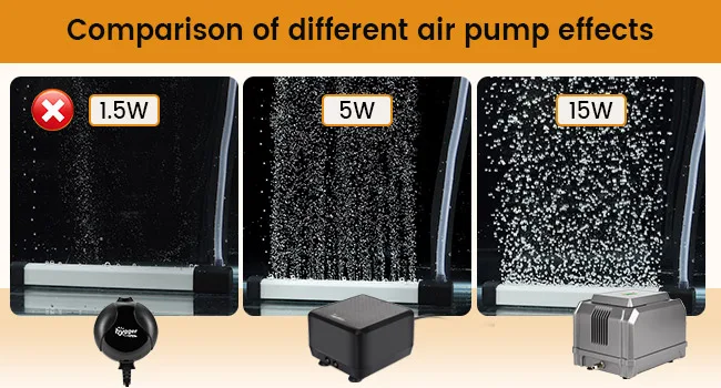 Comparison of air pump effects: 1.5W (low), 5W (medium), 15W (high) bubble production for aquariums