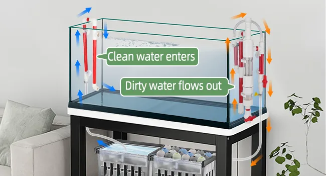 Hygger aquarium filtration system showing clean water entering and dirty water flowing out with arrows indicating water flow