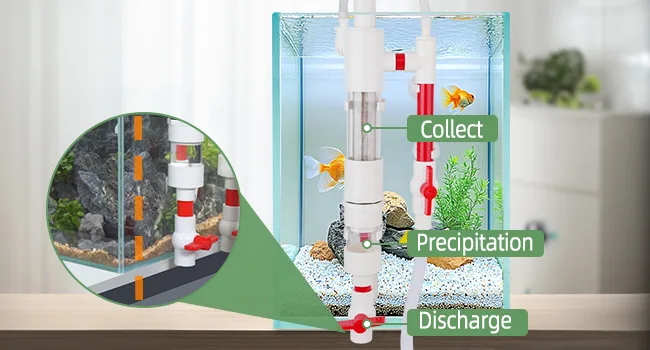 Hygger aquarium water filtration system with labeled parts: Collect, Precipitation, Discharge. Close-up shows internal compon