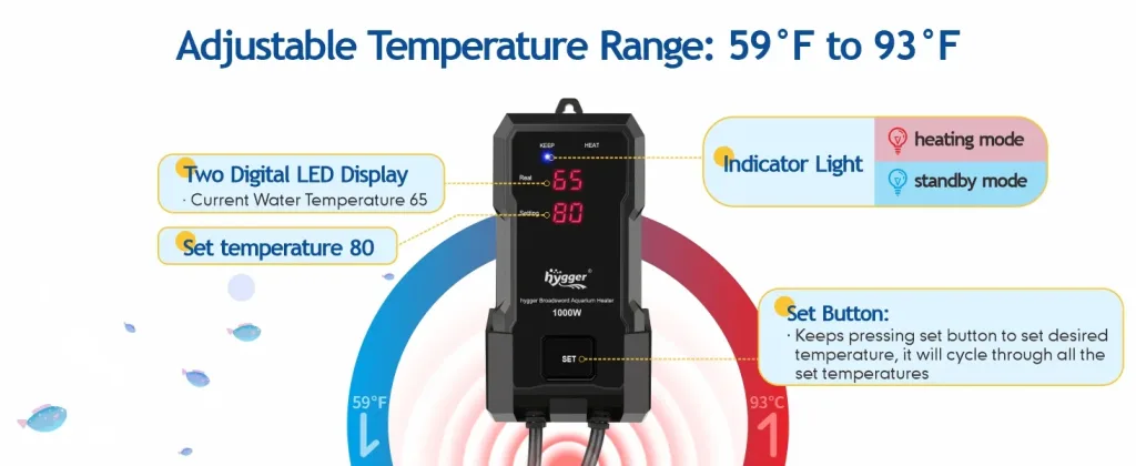 Hygger 1000W aquarium heater with adjustable temperature range 59°F to 93°F, dual LED display, indicator light for heating/st