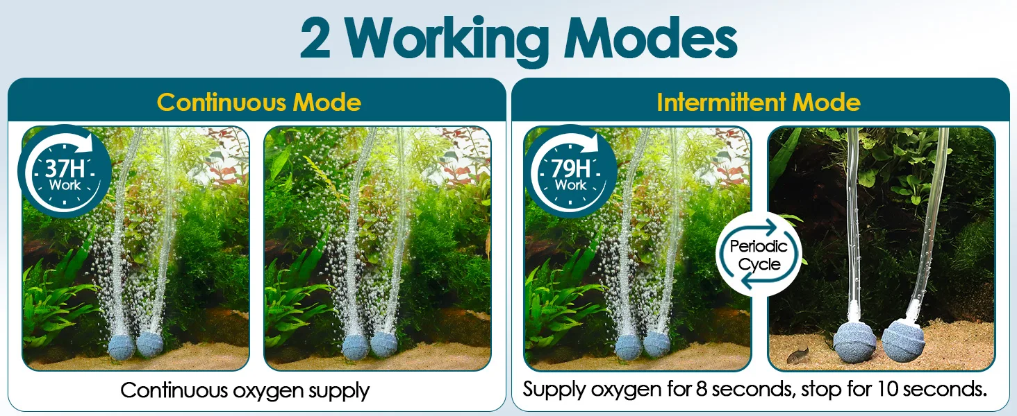 Hygger aquarium aerator with 2 working modes: continuous mode (37H work) and intermittent mode (79H work, periodic cycle).