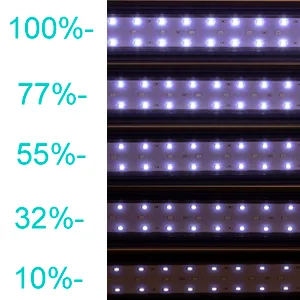 Hygger aquarium LED light strips at 100%, 77%, 55%, 32%, and 10% brightness levels, showcasing adjustable lighting for aquati