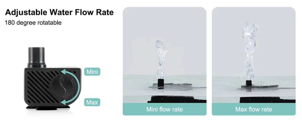 Adjustable water flow rate pump with 180-degree rotation for aquariums, showing mini and max flow rate settings.